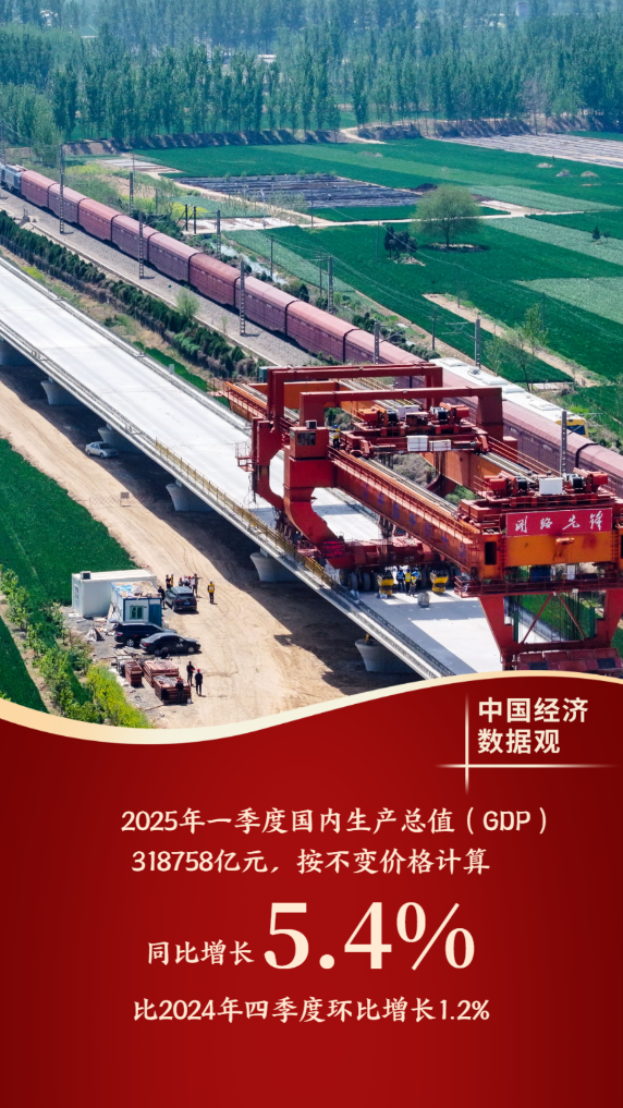 七星配资  中国经济数据观丨十组数据看一季度经济发展成色