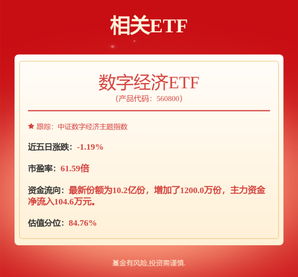 天盈配 游戏ETF: 华夏中证动漫游戏交易型开放式指数证券投资基金招募说明书更新