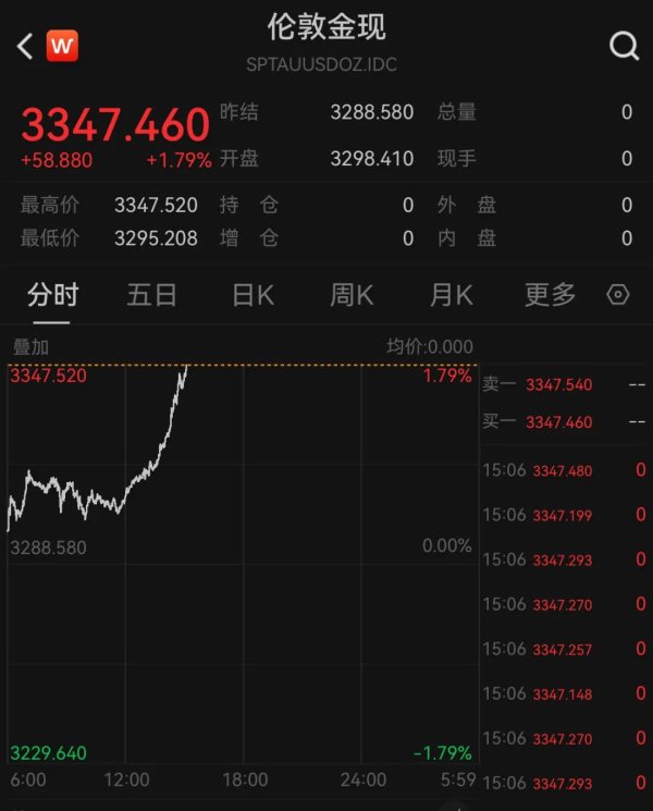 财牛股配 金价，突然大涨！