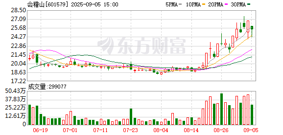 股点网 葛卫东大手笔买入会稽山！白酒板块关注度升温